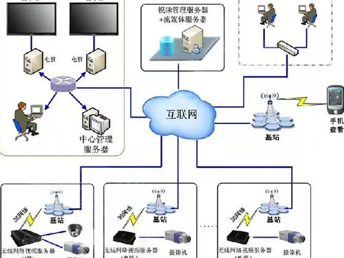 网络信息工程系统