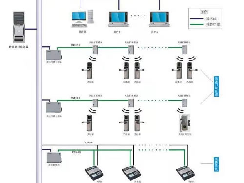 门禁、楼宇对讲管理系统