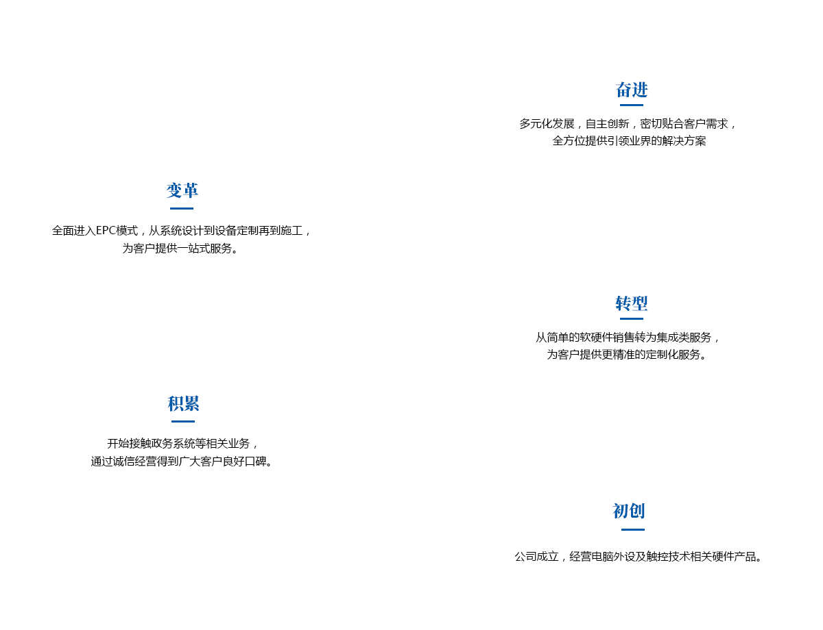 铂卫斯自动化科技有限公司发展历程